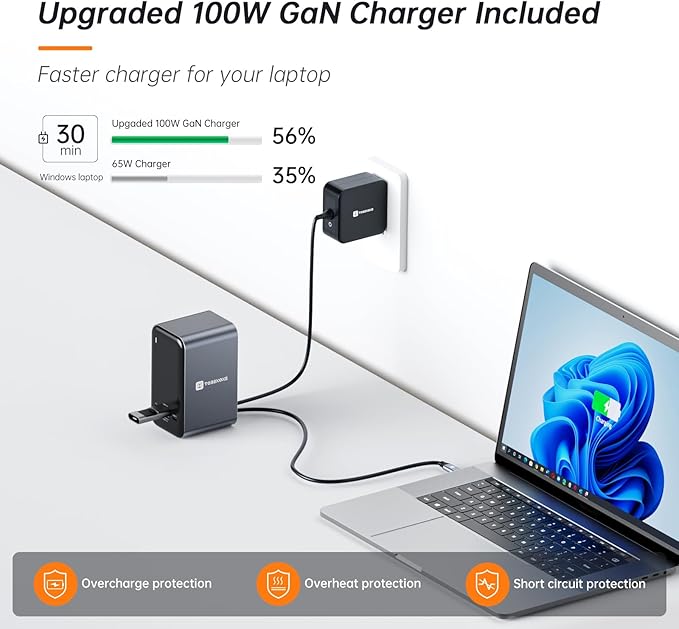 TobenONE USB C Docking Station Dual Monitor with 100W GaN Charger, Laptop Dual HDMI Docking Station with 7 USB, SD/TF, Ethernet, and Audio/Mic, 15 in 1 USB C Dock for Windows, and ChromeOS