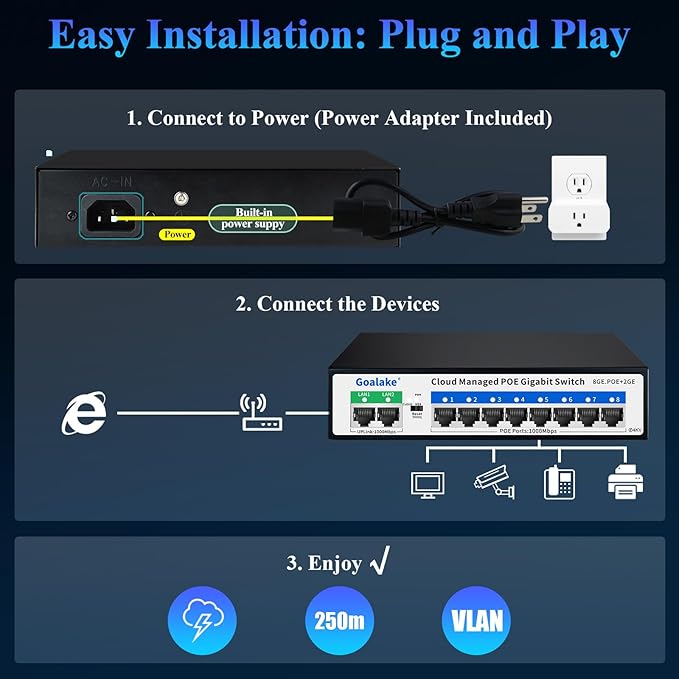 Poe Switch, 10 Ports Gigabit PoE Switch, (8 Ports gigabit Switch + 2 gigabit uplink) Cloud Managed Gigabit Ethernet Switch, 8 Poe Ports @120W, Web/App Smart Managed, Remote Detection/Restart