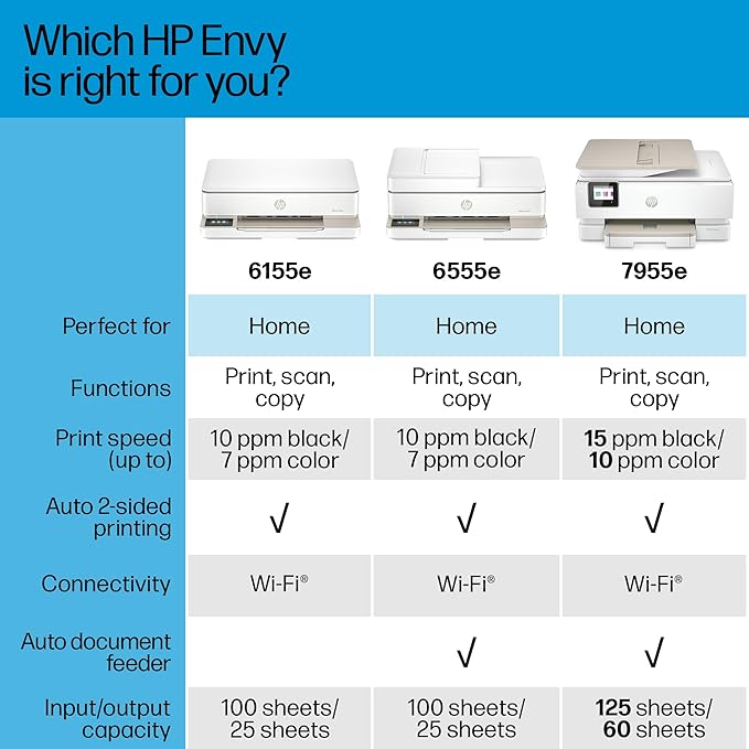 HP Envy 6155e Wireless All-in-One Color Inkjet Printer, Print, scan, Copy, Duplex Printing Best-for-Home, 3 month Instant Ink trial included (714L5A)