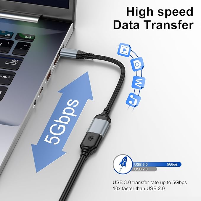 USB C to USB Adapter Type C OTG Cable for iPhone 16 Pro Max/16 Plus/16e/15,Samsung A17/A16/A54/S25/S24/S23, USBC to USB A OTG Adapter for Android,Camera,Card Reader,Flash Drive,MIDI Keyboard,Mac,Hubs