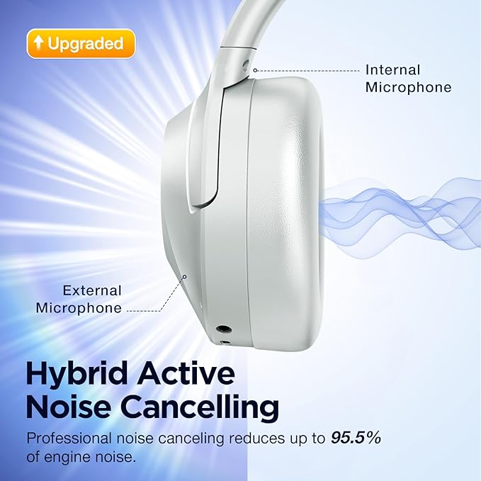 Upgrade Pro‑Level Hybrid Active Noise Cancelling Headphones with HD Sound, Wireless Bluetooth Headphones Over The Ear Unequaled Comfort, Vivid Deep Bass, for Home Office Travel Birthday Gift