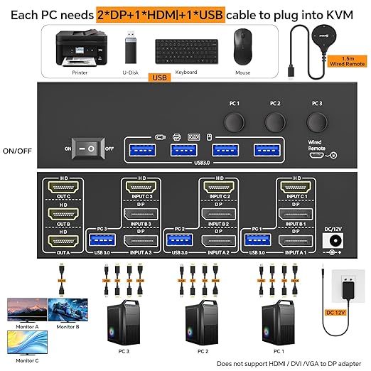 USB 3.0 KVM Switch 3 Monitors 3 Computers Displayport HDMI, Triple Monitor KVM Switch 8K@60Hz 4K@144Hz for 3 Computers Share Mouse Keyboard, Wired Remote and Power Adapter