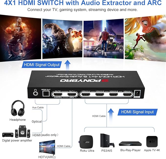 HDMI 2.0 Switch 4 Port with Audio Extractor – 4K@60Hz HDR10, Optical/AUX/ARC Audio Output, Auto-Switching for PS5/Xbox/Soundbar, Dolby Digital & DTS Support, Remote Included.