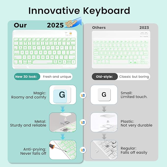 Keyboard Case for iPad Air 5th/4th Pro 11 inch, 7-Color Backlit Detachable Wireless Keyboard Case with Pencil Holder, Stand Folio Cover for Gen 2020/2022, Pro 4th/3rd/2nd/1st Gen, Teal