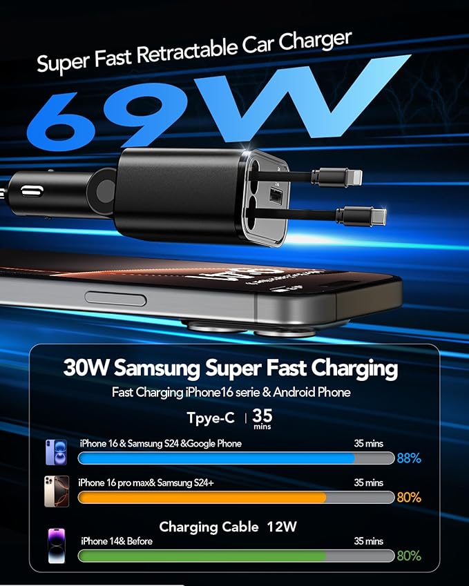 Retractable Car Charger, 4 in 1 Fast Car Charging 60W, Compatible for iPhone 16 Car Travel Essentials Charger, Women Men for Gifts USB C Car Honda Civic Accessories Adapter Compatible for iPhone 16 15