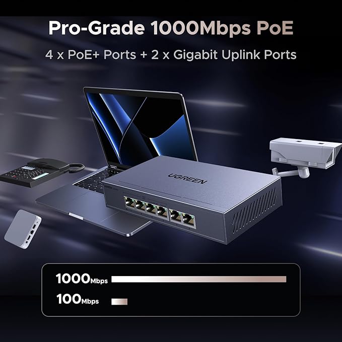 UGREEN Ethernet Switch, 6 Port PoE Switch, 4 PoE+@60W and 2 Gigabit Uplink, Plug & Play, Auto/VLAN/Extend Mode, Sturdy Metal, Desktop or Wall Mount Network Splitter Hub for Security Camera, IP Phone