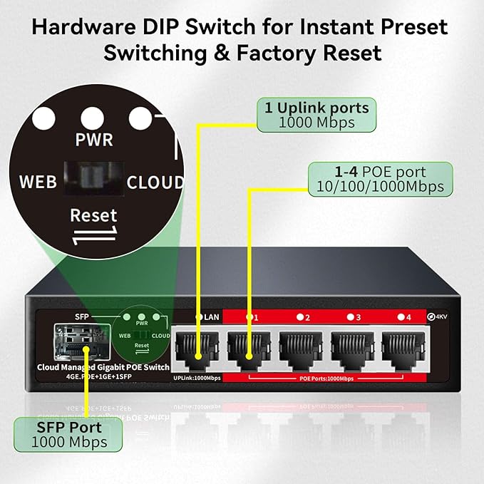 Poe Switch, 5 Port Gigabit PoE+ Switch, Cloud Managed Gigabit Ethernet Switch, 4 Poe Ports @52W, 1 Uplink Ports, 1 SFP Slot, APP Smart Managed, Overload Protection w/ Port