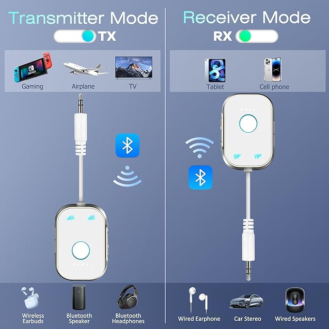 Bluetooth Transmitter Receiver, 2-in1 Wireless Adapter for Airplane, Bluetooth 5.3 Transmitter for TVs, Gym Equipment, Cars,Use with 3.5mm Jack and RCA Cable