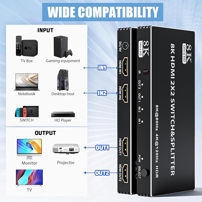 2x2 HDMI Switch Splitter, HDMI 2.1 Switcher 2 in 2 Out 8K@60Hz 4K@120Hz, w/IR Remote Control, Supports HDCP 2.3 HDR, HDR10, HDR 10+, 3D