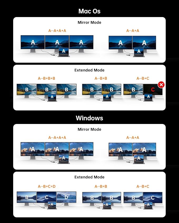 NOVOO USB C Docking Station Dual Monitor, 15 in 1 Laptop Docking Station 3 Monitors with 2 HDMI,VGA,USB C/A Ports, 100W PD, RJ45, SD/TF and Audio, Multiport Adapter for MacBook/Dell/iPhone/HP/Lenovo