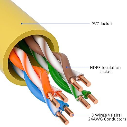 Cat5e Ethernet Cable 250 FT, Long Cat 5e Internet Cable, Yellow Snagless Patch Cord, Flexible, Network, LAN, PoE, Standard RJ45 Connector for PC, Server, Router, Modem, TV, PS5 - with 15 Cable Ties