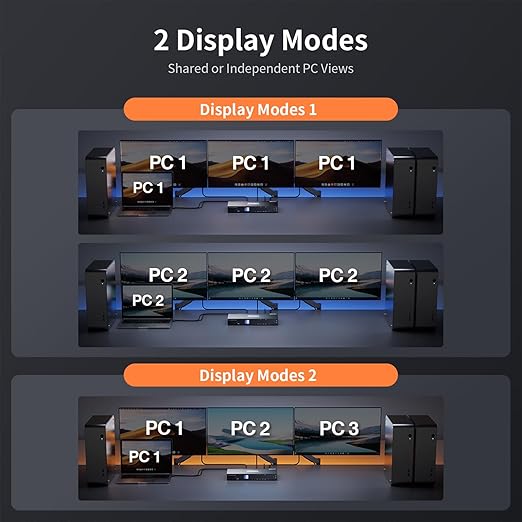 TESmart USB 3.0 HDMI+DP+USB C KVM Switch 3 Monitors 4 Computers 4K@60Hz, 4 Port Triple Monitor KVM Switch Built-in Docking Station, Headset,MST, EDID emulators, Hotkey Switch, Wired Network, Rack-Ears