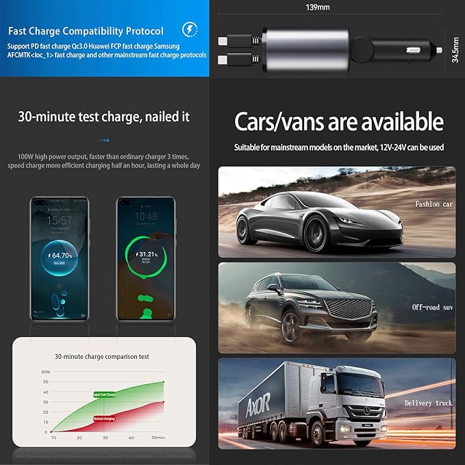 Retractable Car Charger，4 in1 Fast Car Phone Charger with Dual Retractable Cables and 2 Charging Ports (Dual TypeC Retractable Cords)