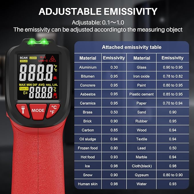 Infrared Thermometer Gun, Gedaye Laser Temperature with IR Pointer 13:1, Meat Temp Gun with Metal Probe, Adjustable Emissivity, -58℉ to 1076℉, Heat Thermometer for Cooking Pizza Oven Grill Fridge BBQ