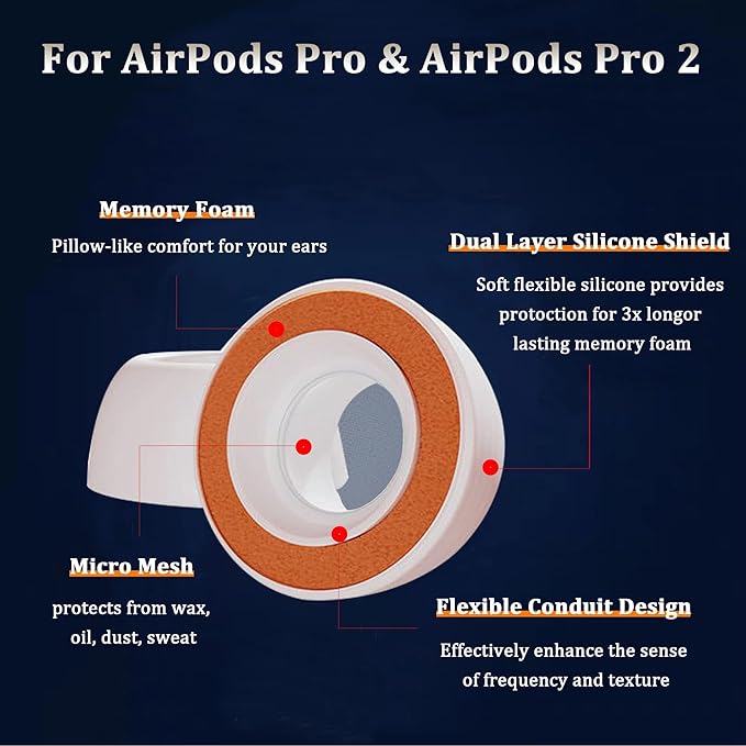 Airpod Pro Ear Tip Memory Foam & Silicone Hybrid Ear Tips, Perfect Noise Reduction, Stays in Your Ears, Ultra-Comfort, Anti-Slip Eartips, Fit in The Charging Case (Black, Medium)