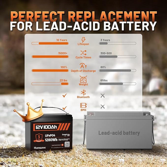 12V 100Ah LiFePO4 Lithium Battery with Bluetooth - BCI Group 24 15000+ Deep Cycle Battery, Built-in 100A BMS & Low-Temp Protection, for RV/Marine/Trolling Motor/Off-Grid/Home Backup