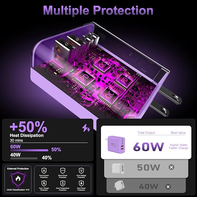 USB C Fast Wall Charger Block, 2Pack 60W USBC Charging Cubes, 5-Port PD+QC Power Adapter Multiport Brick Type C Box Plug for Phone 16/15/14/13/12/11/Pro Max/Plus, Pad Mini/Pro/S25/S24-Purple
