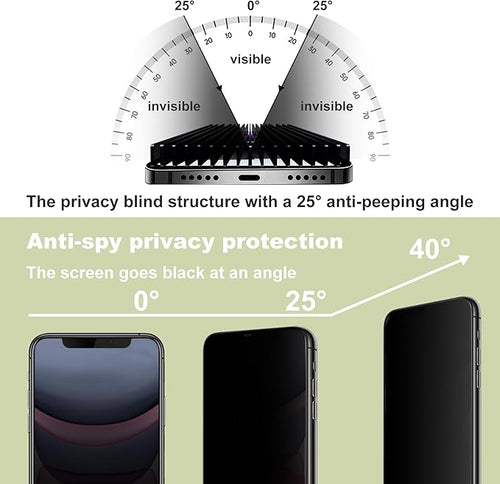 (2-Pack Anti-Spy Privacy Screen Protector for iPhone 11/XR(6.1-Inch),9H Tempered Glass,Full Coverage,Anti-Fingerprint,Auto Dust Removal,Bubble-Free,Easy Installation