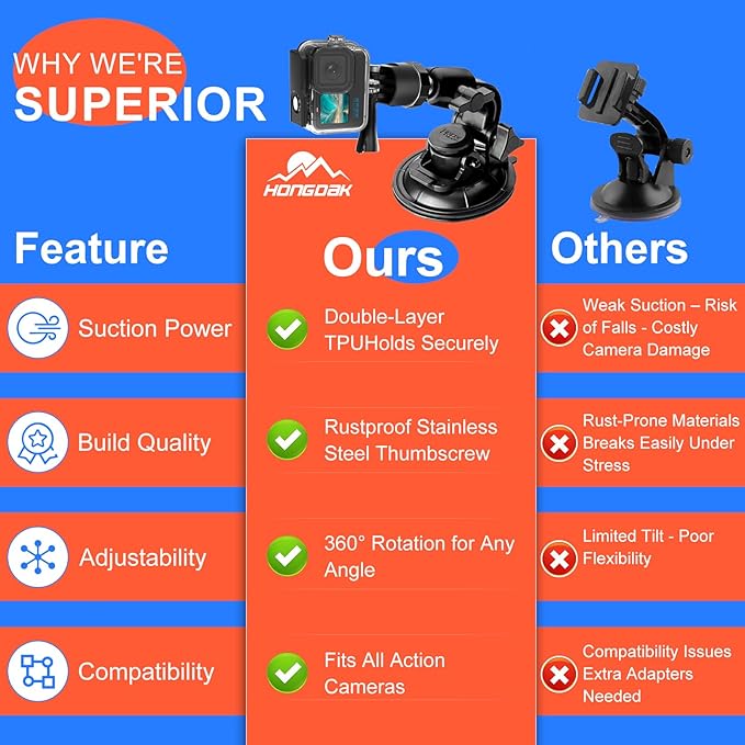 HONGDAK 70in1 Upgrade Action Camera Accessories Kit Compatible with GoPro Hero 13 12 11 10 9 8 7 6 5 4 3 3+ Max 11 mini Insta360 X5 X4 X3 X2 GO3 DJI Osmo Action 4 3 AKASO Sony Sports DV