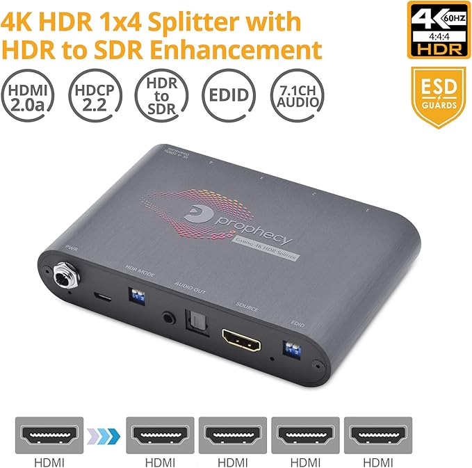 gofanco Prophecy Intelligent 1x2 HDMI Splitter 4K 60Hz HDR – 4K @60Hz 4:4:4, 18Gbps, Auto Downscale, HDMI 2.0a, HDCP 2.2, 3D, EDID, Cascadable, Firmware Upgradable, 2 Port, 1 in 2 Out, TAA Compliant