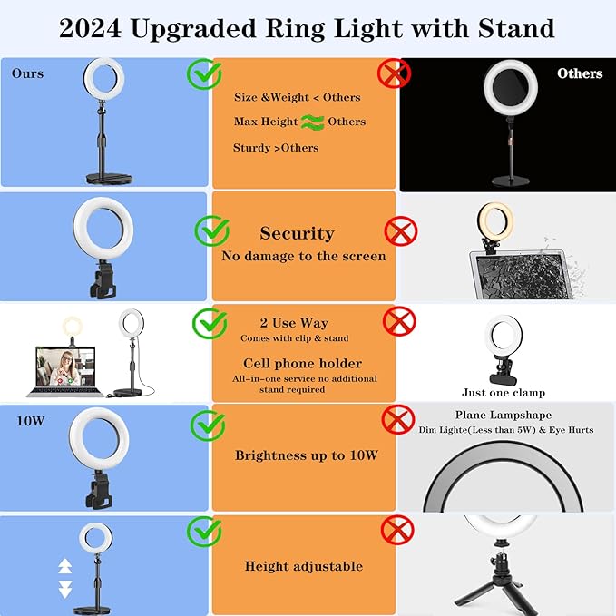 Desk Ring Light with Stand, Amcuke Ring Light with Clip 10W 3000K-6500K Dimmable Travel Desktop Light for Phone Selfie Laptop Zoom Video Makeup Vlog Tiktok Live Streaming