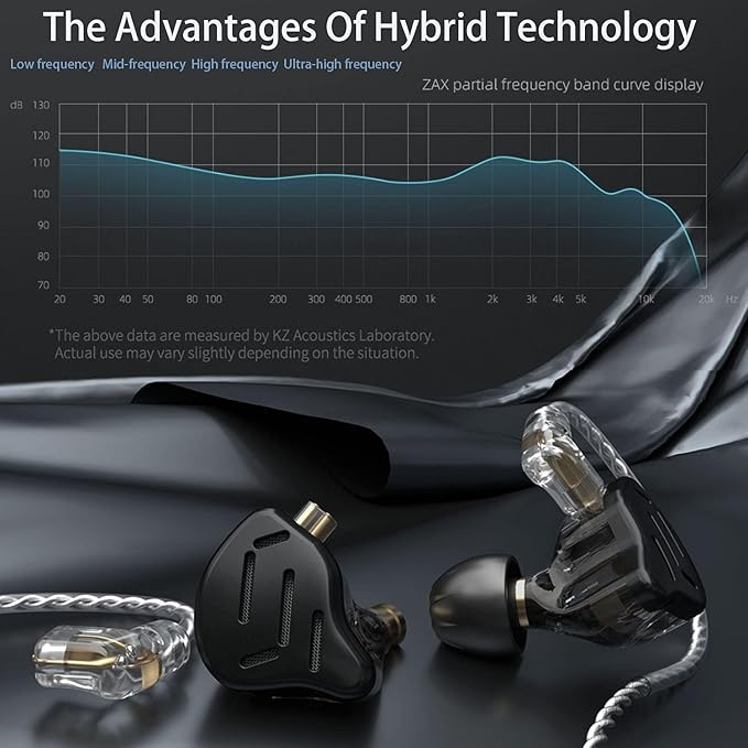 CCA KZ Zax in Ear Monitor Headphones 16 Units 7BA 1DD Hybrid Drivers HiFi IEM Earphones High Clarity Metal Gaming Earbuds with 2 Pin Detachable Cable