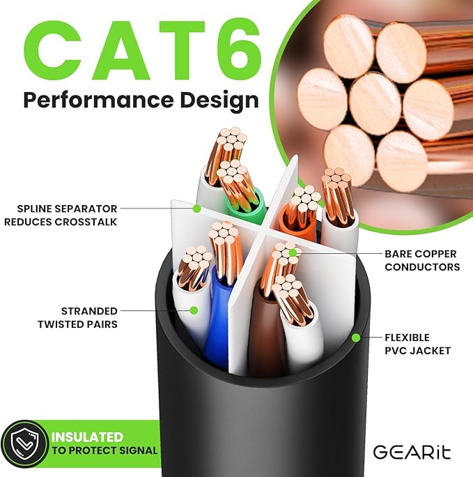GEARit Cat 6 Ethernet Cable Pack Ð 1-Pack 1 ft Cat6 Ethernet Patch Cables | RJ45 Network Patch Cable, 10 Gbps Snagless Gold-Plated Connectors Ð Ethernet Cable Cat 6 for PC, TV, Router Ð Black