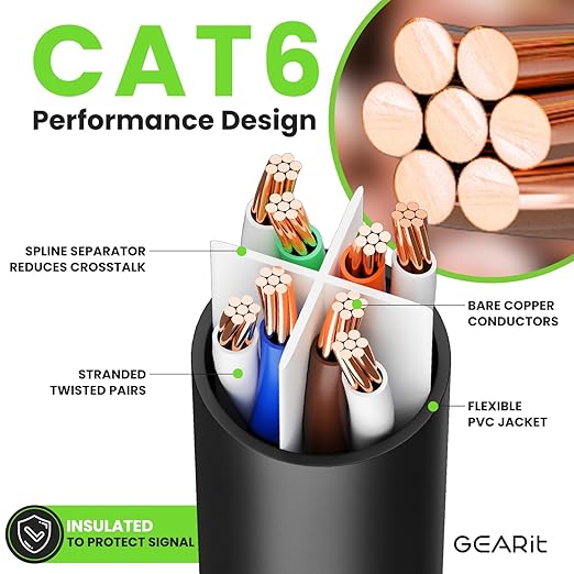 GearIT Cat 6 Ethernet Cable Pack - 24-Pack 2 ft Cat6 Ethernet Patch Cables | RJ45 Network Patch Cable, 10 Gbps Snagless Gold-Plated Connectors - Ethernet Cable Cat 6 for PC, TV, Router - Black
