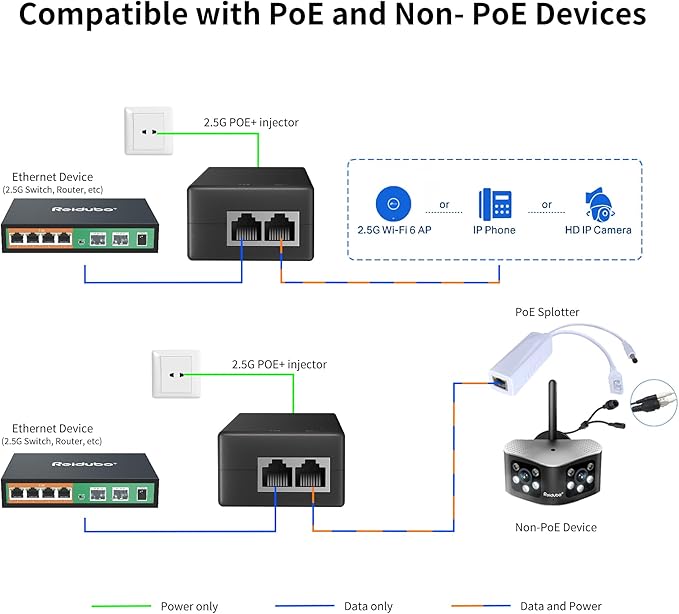 2.5Gb PoE+ Injector Adapter 30W 48~55V, IEEE 802.3at/af Compliant, Converts Non-PoE to PoE Network, 100/1000/2500Mbps RJ45, Up to 328 ft, Plug & Play (30W)