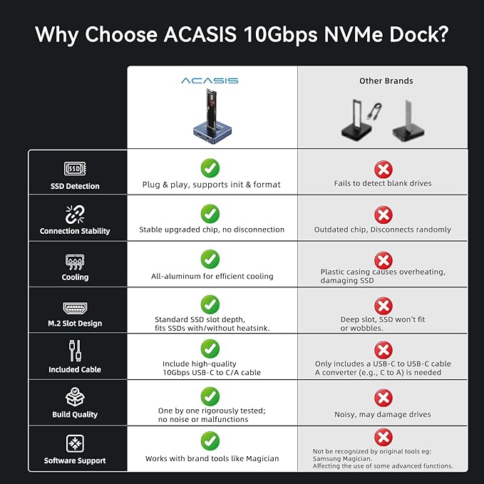 ACASIS NVME SSD Reader Adapter, Aluminium Alloy Housing Fast Heat Dissipation, NVME to USB Docking Station, M.2 SSD to USB Adapter 10Gbps, Support M.2 (M Key) NVMe SSD and (B+M Key) SATA-Based SSD