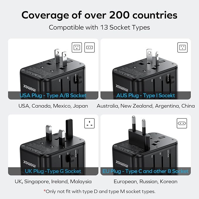 MOMAX Universal Travel Adapter, GaN 70W International Power Adapter, 3 USB-C PD Fast Charging & 2 USB-A QC, 1 AC, All-in-One International Plug Adapter for Travel European UK AUS JP