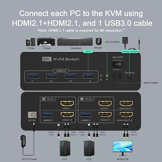 DEMEXBOOK HDMI KVM Switch 2 Monitors 2 Computers 8K@60Hz 4K@120Hz, with 4 USB 3.0 Ports for 2 Computers Sharing 2 Monitors, Extended/Copy Mode, with Power Adapter,Includes Remote & 2 USB Cables