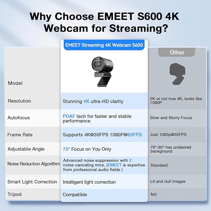 EMEET S600 4K Webcam for Streaming - Sony 1/2.5'' Sensor, PDAF Autofocus, 1080P@60FPS, 2 Noise Reduction Mics, Built-in Privacy Cover, 73° FOV, Streaming Camera for Live Commerce/Gaming/Beauty
