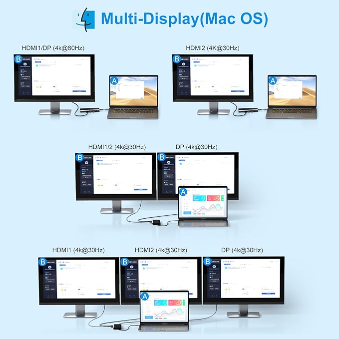 Docking Station Dual Monitor HDMI for Dell/Lenovo/HP Laptop Docking Station USB C Hub Multiport Adapter Dongle Dock USB C to 2 HDMI 4K+DisplayPort+Ethernet+4USB+2USB C+100W PD Charger+SD/TF+Audio