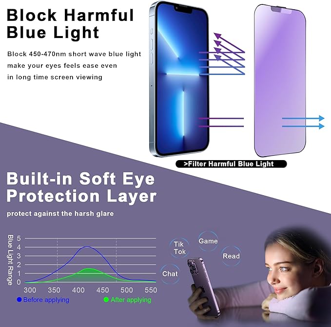 2 Pack Anti Blue Light Matte Screen Protector for iPhone 16e/iPhone 14/iPhone 13 Pro/iPhone 13, 9H Tempered Glass, Full Cover, Anti-Fingerprint, Auto Dust-Elimination, No Bubble, Easy Installation