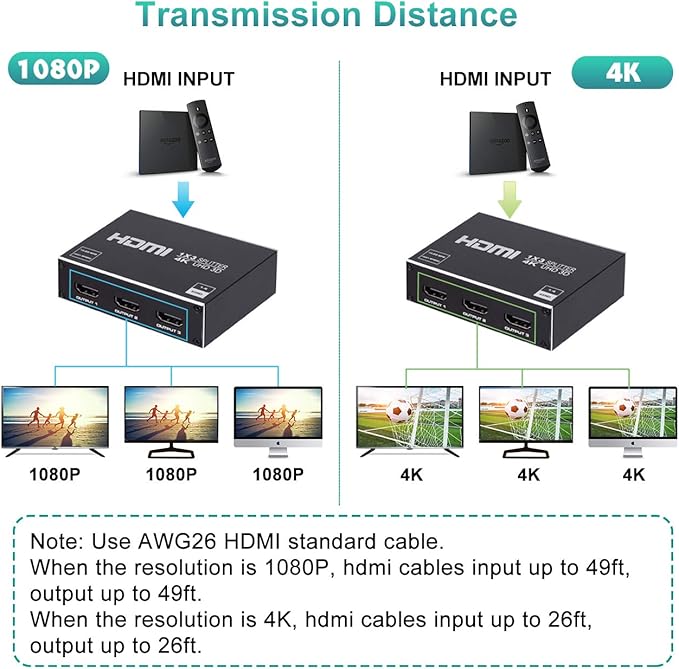 1x3 HDMI Splitter, 1 in 3 Out HDMI Splitter Audio Video Distributor Box Support 3D & 4K x 2K Compatible for HDTV, STB, DVD, PS3, Projector Etc