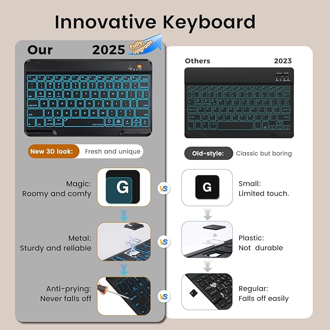 OYEEICE Keyboard Case for iPad Pro 12.9 inch (6th, 5th, 4th Gen) & New Air 13 inch M2, 7 Color Backlit Detachable Wireless Keyboard, Auto Sleep/Wake Cover with Pencil Holder (2022 2021 2020) - Black