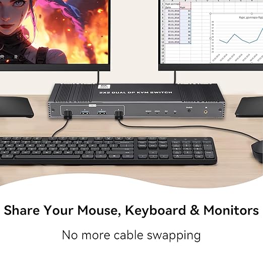 8K KVM Switch 2 Monitors 2 Computers Displayport, DP+DP 4K@144Hz USB3.0 Dual Monitor KVM Switches for 2 PC Sharing 2 Monitor of 1 Set Keyboard Mouse and USB Device, with IR Controller