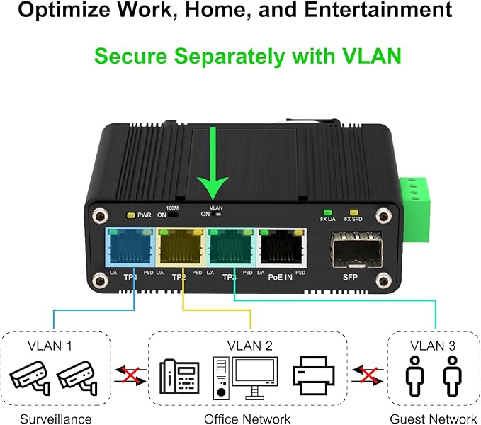 Mini Industrial 4 Port 10/100/1000Mbps Gigabit Ethernet Switch with SFP Port IEEE 802.3at/bt PoE Power Support PoE Splitter Function Din Rail/Wall-Mount VLAN
