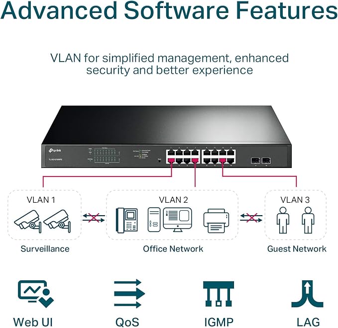 TP-Link TL-SG1218MPE 16 Port Gigabit Switch Easy Smart Managed 16 PoE+ @250W, 2 non-PoE ports, 2 combo SFP slots 3 Year Manufacturer Warranty QoS, Vlan, IGMP & LAG, Free Expert Help