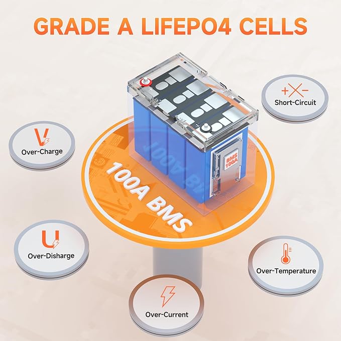 12V100Ah Mini LiFePO4 Lithium Battery, 100Ah Lithium Deep Cycle Battery, Max.1280Wh, 100A BMS, 15000 Cycles, Perfect for Trolling Motor, RV, Camping, Solar Panel