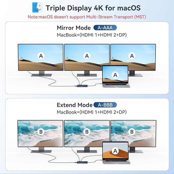USB C Hub USB C Docking Station Dual Monitor14-IN-1 Triple Display Multiport Adapter with 2*HDMI +DP + 5*USB-A/C 10Gbps Ports+Ethernet +SD/TF Laptop Docking Station for HP/Dell/Lenovo/Thinkpad (Gray)
