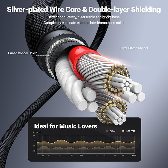 UGREEN 3.5mm Audio Cable Nylon Braided Aux Cord Male to Male Stereo Hi-Fi Sound for Headphones Car Home Stereos Speakers Tablets Compatible with iPhone iPad iPod Echo More 10FT