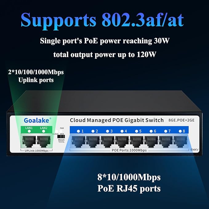 8 Port Gigabit PoE Switch with 2*1000Mbps Uplink, Easy Managed 10 Port Gigabit POE Switch Compatible with IEEE 802.3af/at Devices@120W, AI PoE Auto Recovery&Extend, Vlan, Metal Pluy&Play