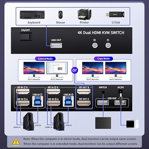 HDMI KVM Switch 2 Monitors 2 Computers 4K@60Hz USB 3.0 KVM Switcher Share Dual Monitor Extended Copy Display and 3 USB Devices Keyboard Mouse
