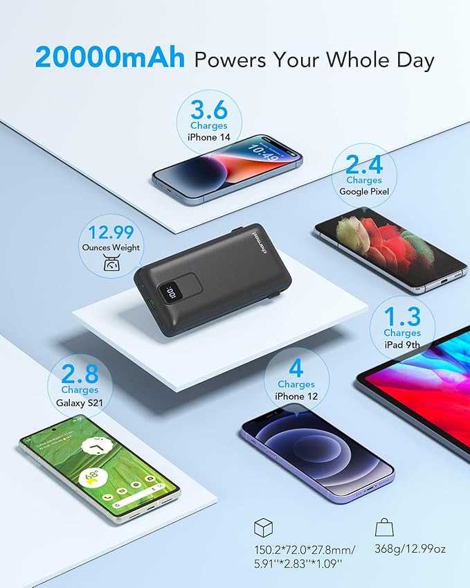 Charmast Portable Charger with Built-in Cables and Wall Plug, 20000mAh 20W USB C Power Bank Fast Charging Battery Pack Travel Essentials Compatible with iPhone 16/15/14/13 Series, Samsung Google iPad