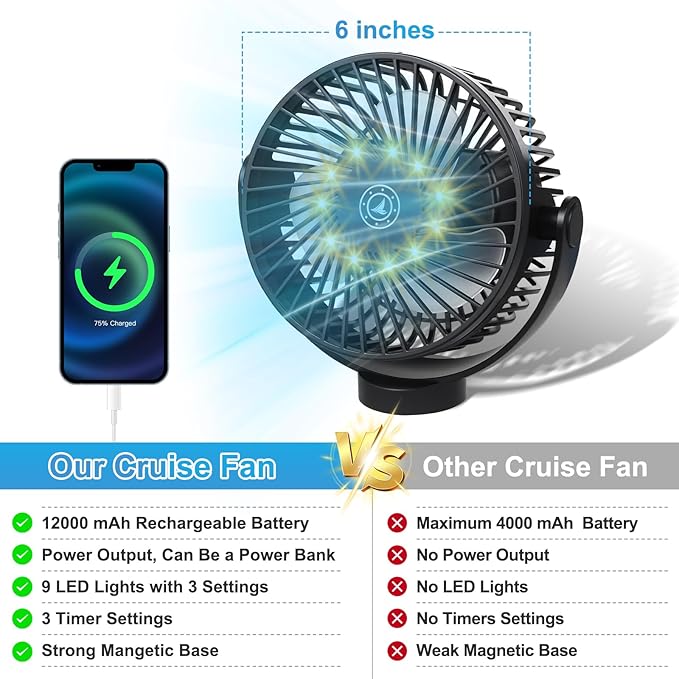 Magnetic Cruise Fan with 12000mAh Battery - Portable Cabin Air Circulator, 3-Speed LED Desk Fan with Timer, Power Bank & Ceiling/Wall Mount, Cruise Ship Approved for Travel (Black)