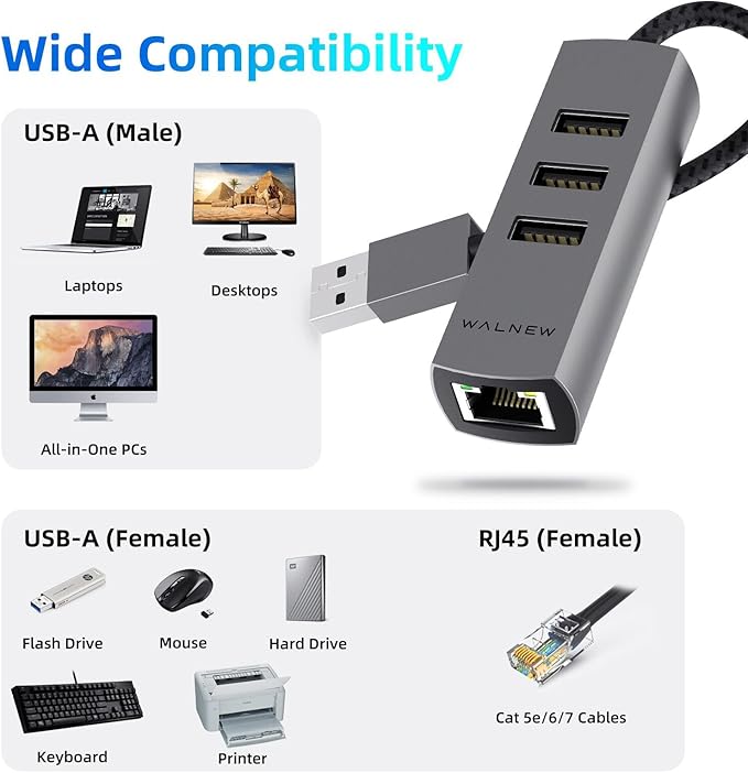 USB-C to Ethernet Adapter, WALNEW USBC to RJ45 LAN Adapter, Gigabit Cat Network Cable Converter to Type C Thunderbolt 3 for Mac,MacBook Pro/Air,Samsung Galaxy Tab (Ehternet+USB-A Port, USB-A)