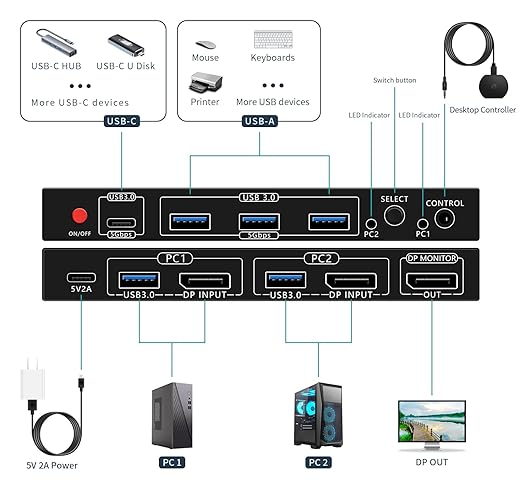 kvm Switch 1 Monitors 2 Computers 8K@60HZ，4K@120HZ，4 Port USB3.0（with 1 USB C,displayport kvm switches,dp kvm Switch 2 Computers 1 Monitor,Supports Multiple Operating Systems.