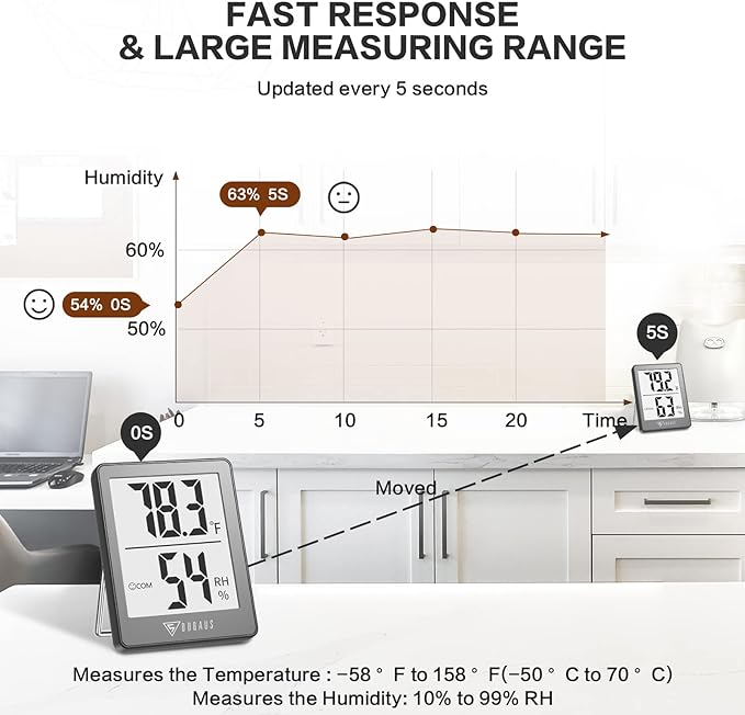 DOQAUS Indoor Thermometer [3 Packs], Mini Digital Hygrometer Room Thermometer, Humidity Meters, Accurate Temperature Humidity Monitor Gauge for House, Office, Greenhouse, Home Grey (2.3X1.8inch)